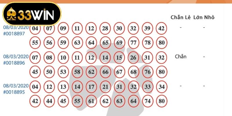 Hướng dẫn đăng ký dự thưởng tại hệ thống